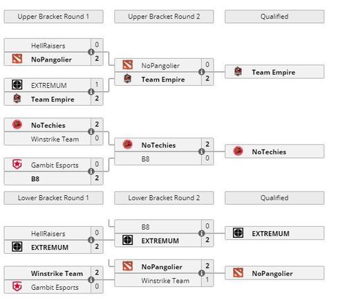 DOTA2 TI14中国队XG获得亚军精彩战绩回顾
