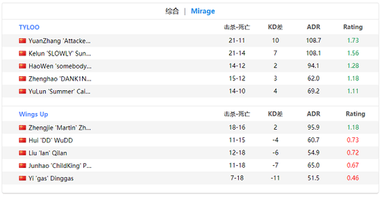 腾讯未来战队机器人竞技赛精彩落幕