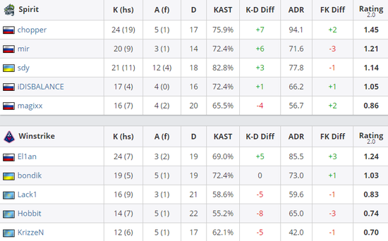 2024 年最佳安卓和 iOS Valorant 类似游戏推荐